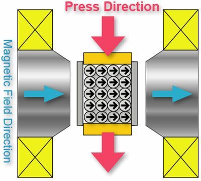 magnesowanych prostopadle www.