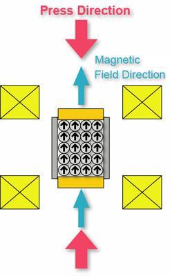 magnesowanych równolegle www.