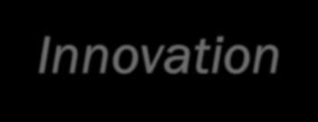 AUDYT INNOWACYJNOŚCI- NARZĘDZIA DO SKUTECZNEJ REALIZACJI Innovation Health Check- Norma CEN TS 16555 Innovation Managemnet Obszary badania: -Innowacyjny biznes: kultura innowacyjności, zrozumienie