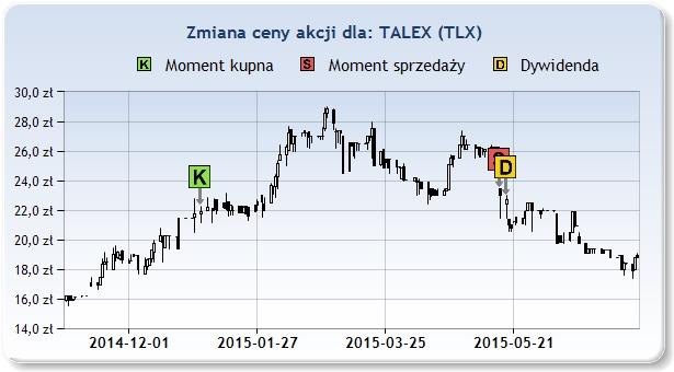 temu. TLX 21,90zł 2015 Sty 2 23,00zł 2015 Maj 15