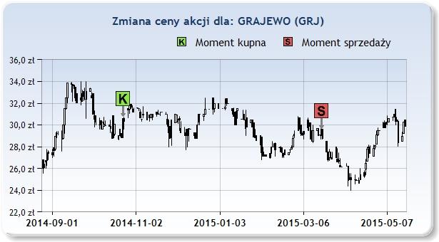 temu. GRJ 30,32zł 2014 Paź 24 28,75zł 2015 Mar 20