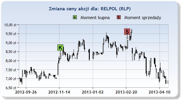 temu. RLP 8,30zł 2012 Lis 16 9,14zł 2013 Lut 22