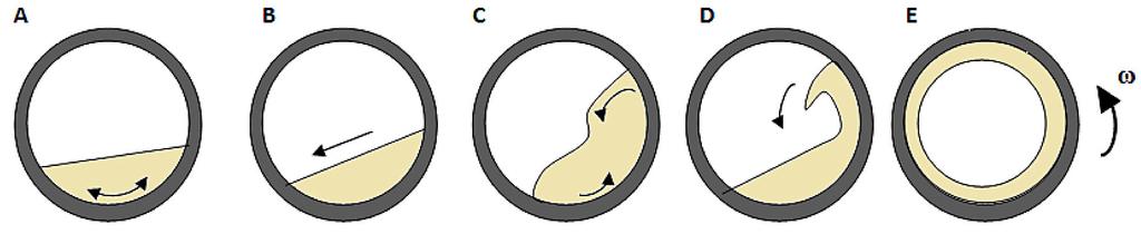 Rys. 1. Schemat działania przesiewacza bębnowego Fig. 1. The scheme of drum screen Rys. 2.