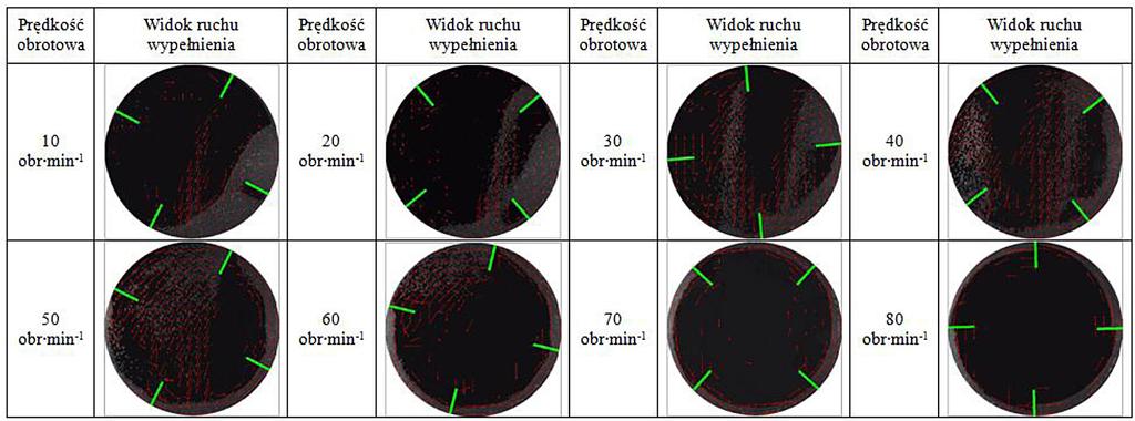 Rys. 5. Wektory prędkości dla momentów charakterystycznych dla 15% stopnia wypełnienia Rys. 5. Velocity vectors of characteristics moments for 15% fill-in-degree Rys. 6.