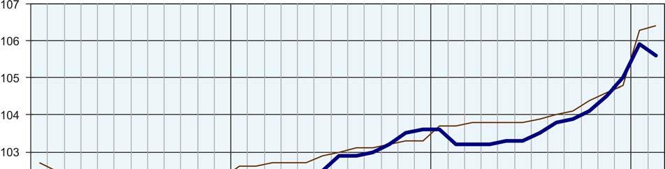 PRZECIĘTNE ZATRUDNIENIE W SEKTORZE PRZEDSIĘBIORSTW (przeciętna miesięczna 2010 = 100) W końcu lutego 2016