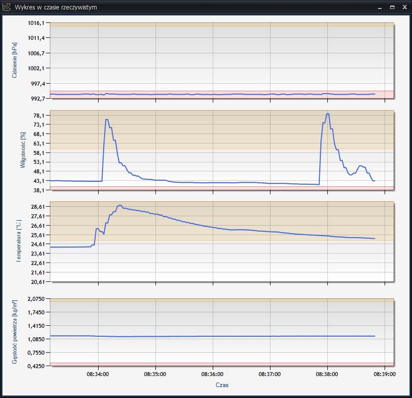 7. WYKRES W oknie wyświetlane są wyniki aktualnych pomiarów od chwili uruchomienia okna.