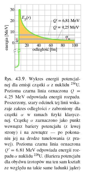 Rozpady jąder promieniotwórczych Rozpad a U 234Th + 4He 238 Energia rozpadu innego izotopu 228U jest ok 60% większa = 6,81 MeV To że cząstka a może wydostać się z jądra jest efektem tunelowym