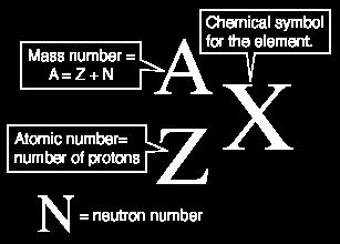 nukleonów określa tzw.