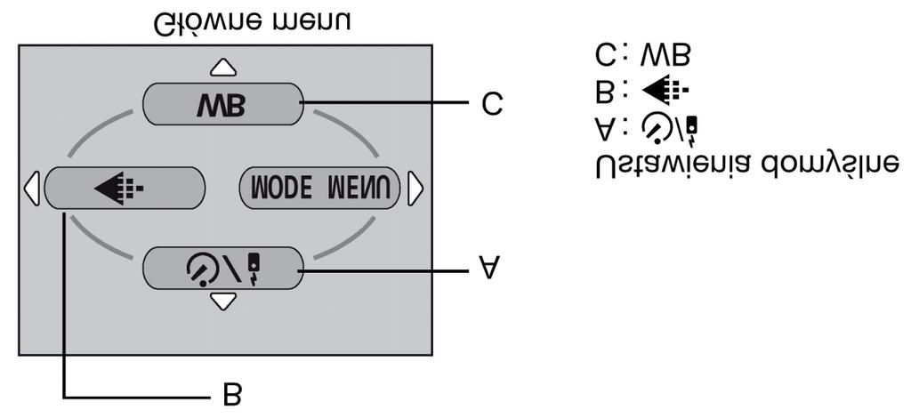 Skrócone menu W trybach fotografowania (oprócz ) możesz ustawić trzy różne skróty menu (A, B, C). Opcja ta jest użyteczna, jeżeli chcesz szybko przechodzić do najczęściej używanych funkcji.