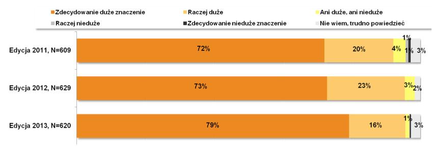 Adam Hajduga zastępca dyrektora Wydziału Gospodarki, Promocji i Współpracy Międzynarodowej, Urząd Marszałkowski