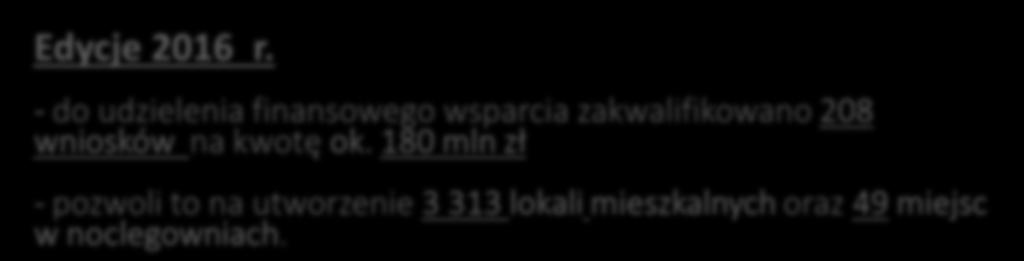 WSPARCIE BUDOWNICTWA KOMUNALNEGO RZĄDOWY PROGRAM WSPARCIA BUDOWNICTWO CZYNSZOWE FINANSOWANIE BEZZWROTNE BGK