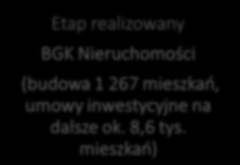 Filar I Mieszkanie + (mieszkania na wynajem o umiarkowanym czynszu, z opcją wykupu) FINANSOWANIE RYNKOWE