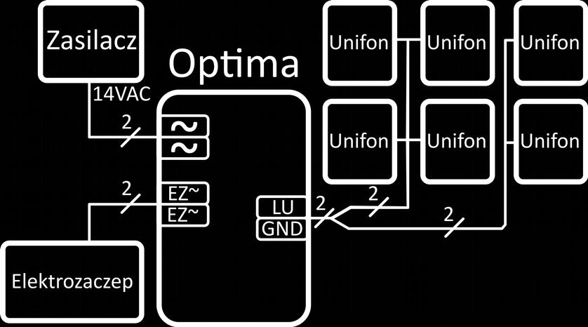 5 Podłączenie elektrozaczepu Średnica Przewodu Maksymalna odległość [m] YTKSY 1x2x0,5mm 350 YTKSY 1x2x0,8mm 600 Tabela 3: Długości przewodów podpiętych do linii unifonów W zależności od rodzaju