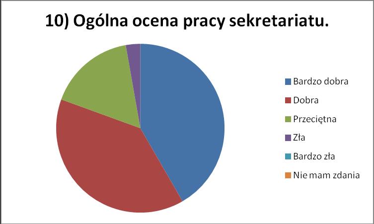 CEU w celu załatwienia