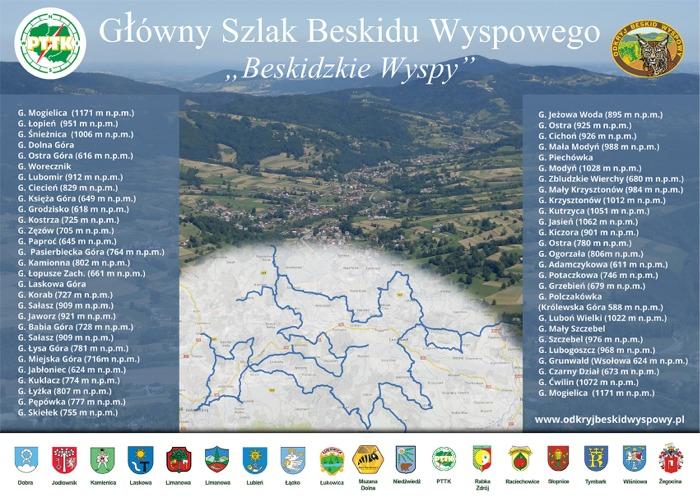 Mogielica(najwyższy szczyt) Ćwilin Jasień Modyń Luboń Wielki Śnieżnica Szczebel Lubogoszcz Łopień Cichoń Ostra Kobylica Jaworz Sałasz Jeżowa Woda Łyżka Kamionna Chełm Łysa Góra Pasierbiecka Góra