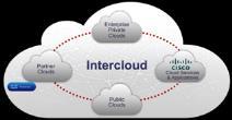 Unified Fabric UCS ACI Prostota