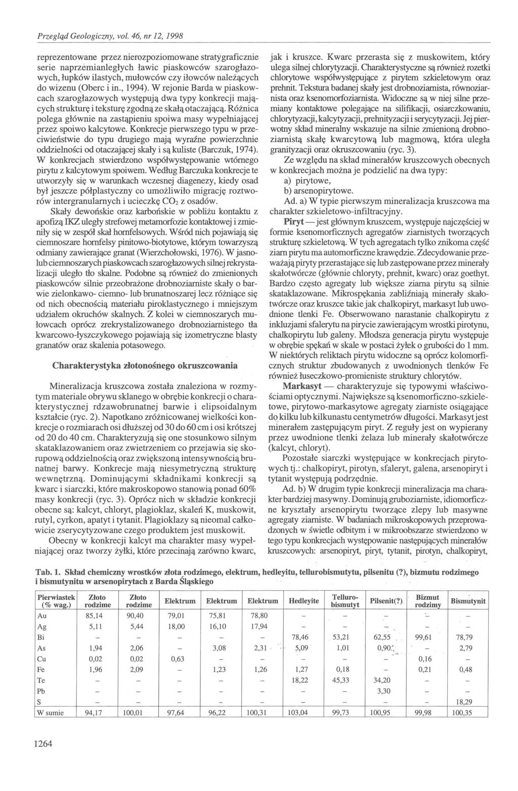 jak i kruszce. Kwarc przerasta się z muskowitem, który ulega silnej chlorytyzacji. Charakterystyczne są również rozetki chlorytowe współwystępujące z pirytem szkieletowym oraz prehnit.