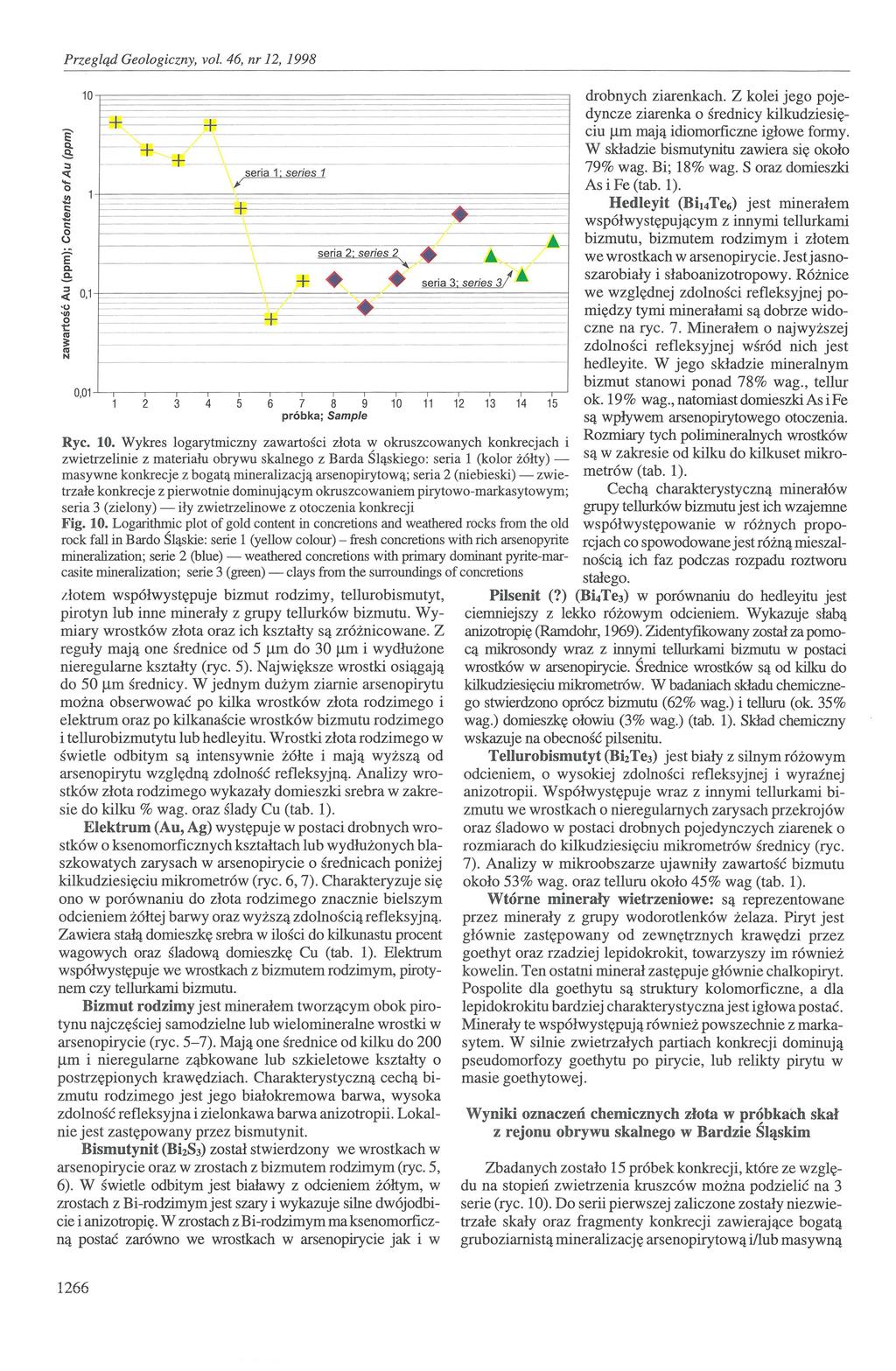 drobnych ziarenkach. Z kolei jego pojedyncze ziarenka o średnicy kilkudziesię t+ I ciu /lm mają idiomorficzne igłowe formy. + W składzie bismutynitu zawiera się około h seria 1 series 1 79% wag.