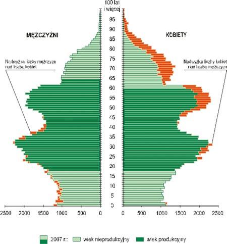 Bezrobocie I kwartał 2008 r. przyniósł ożywienie na rynku pracy.