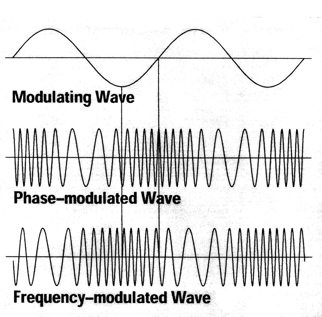 Widmo modulacji FM i PM Rys. 5.15.