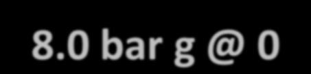 5 bar g @ 10 C 166 +/- 8.