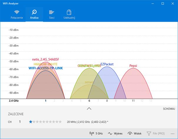 Widmo WiFi Pomiary zostały wykonywane gdy kanał WiFi miał tylko