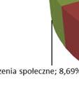 energii Usługi medyczne Błony