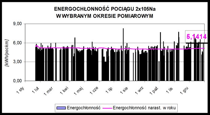 Grzegorz ZAJĄC, Stanisław JURGA ENERGOCHŁONNOŚĆ POJAZDÓW KOMUNIKACJI MIEJSKIEJ W KRAKOWIE W artykule poruszono problematykę energochłonności pojazdów komunikacji miejskiej.