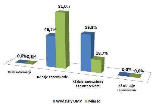 przez zobowiązane jednostki Wykres IV: Analiza informacji o stanie kontroli zarządczej za rok 2015 ujęcie procentowe W wyniku analizy przekazanych przez zobowiązane jednostki Informacji o stanie