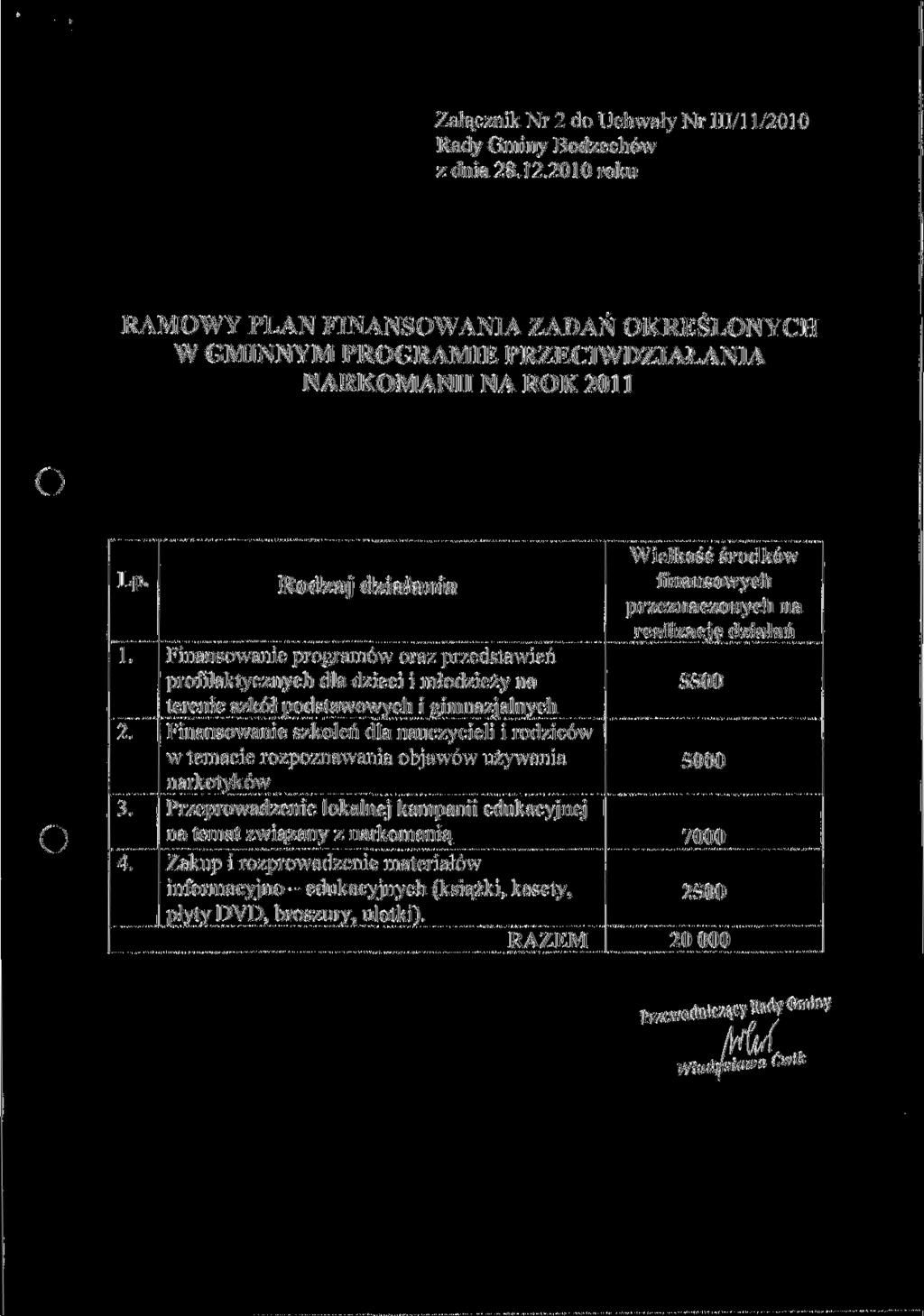 Załącznik Nr 2 do Uchwały Nr III/l 1/2010 Rady Gminy Bodzechów RAMOWY PLAN FINANSOWANIA ZADAŃ OKREŚLONYCH W GMINNYM PROGRAMIE PRZECIWDZIAŁANIA NARKOMANII NA ROK 2011 Lp. 1. 2. 3. 4.