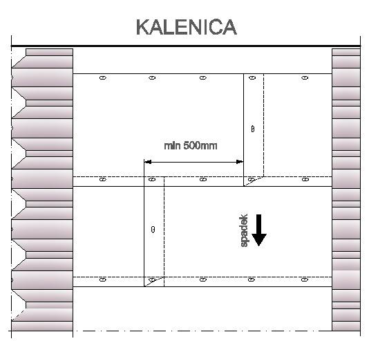 W każdym z wariantów, pełny układ wymaganych warstw jest opisany w Klasyfikacja w zakresie odporności ogniowej dachów warstwowych (przekryć dachowych) w systemie THERMOFLAT firmy SWISSPOR Polska Sp.