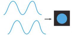 lidimatematici.it/blog/2016/02/16/lesperimento-delle-onde-gravitazionali/) 3.3. Rejestracja sygnału Gdy przez Ziemię przeszła fala grawitacyjna, jedno z ramion detektora LIGO zmieniło swoją długość.