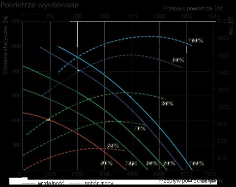 0 Wydajność/spręż [m³/h]/[pa] 5500/200 Nagrzewnica elektryczna - faza,