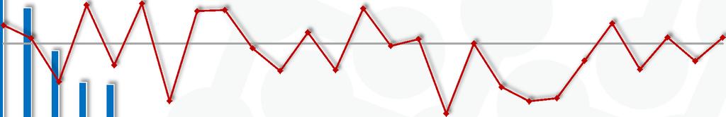 projektó z co najmniej jednym zespołem z danego kraju Współczynnik sukcesu = dofinansowane projektu /