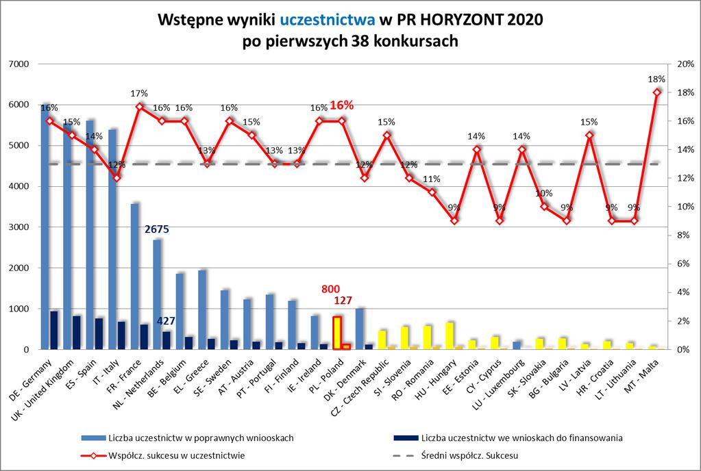 H2020 Polska na tle