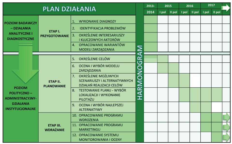 WZMOCNIENIE STRUKTUR WSPÓŁPRACY WE WrOM 1.