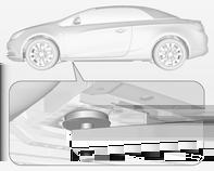 Pielęgnacja samochodu 231 Przednie ramię podnośnika należy umieścić pod podwoziem. Koło zapasowe W zależności od wersji zamiast w koło zapasowe samochód może być wyposażony w zestaw do naprawy opon.