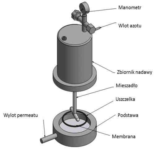 610 Edyta Burdzik-Niemiec i Mariusz Dudziak Do pomiarów ph oraz przewodności właściwej stosowano laboratoryjny miernik wieloparametrowy inolab 740 wyprodukowany przez WTW, Pomiarowy i Analityczny