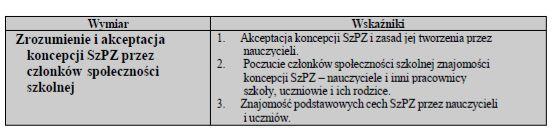 OPIS STOPNIA AKCEPTACJI ŚRODOWISKA DLA IDEI SZPZ, W TYM STOPIEŃ ŚWIADOMOŚCI I