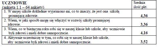 strony rodziców, są również dobrze przyjmowane przez samych uczniów, którzy chętnie