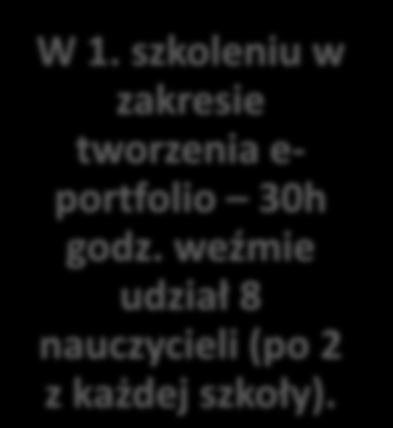 Działania w ramach projektu: 6/13 Przeprowadzenie szkoleń dla nauczycieli (20.09.2017 31.10.