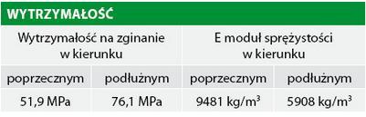 łuszczka brzozowa (1,48 mm) Warstwy wewnętrzne łuszczka sosnowa (2,5-3,2 mm) Konstrukcja płyty daje doskonałe właściwości użytkowe w porównaniu do sklejki standardowej przy zachowaniu dużo