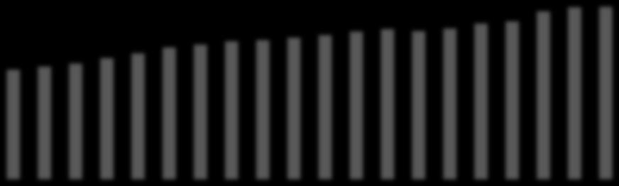 2010.12 2011.03 2011.06 2011.09 2011.12 2012.03 2012.06 2012.09 2012.12 2013.03 2013.06 2013.09 2013.12 2014.03 2014.06 2014.09 2014.12 2015.03 2015.06 2014.09 Działalność operacyjna Najważniejsze zdarzenia w III kw.