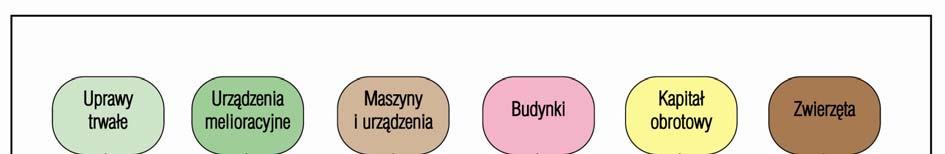 w 2006 r. Region FADN 790 Wielkopolska i Śląsk salda dopłat i podatków dotyczących działalności operacyjnej.