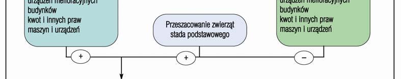 pomiędzy wartością aktywów ogółem i zobowiązań