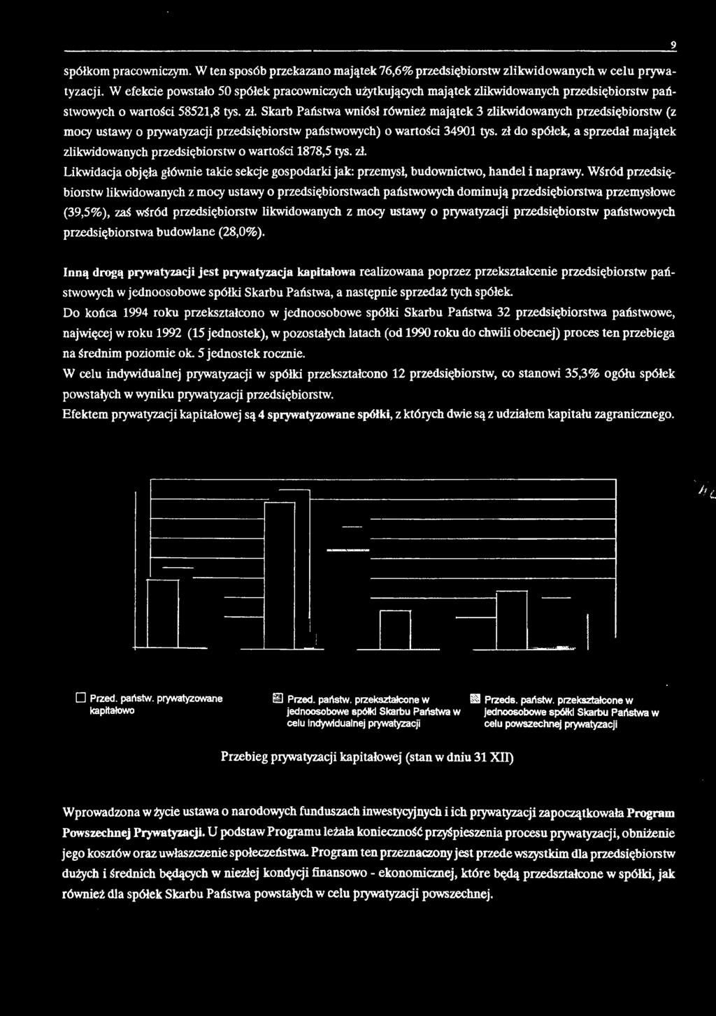 Skarb Państwa wniósł również majątek 3 zlikwidowanych przedsiębiorstw (z mocy ustawy o prywatyzacji przedsiębiorstw państwowych) o wartości 34901 tys.