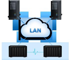 Oprogramowanie Cloud Sync zapewnia synchronizację osobistych plików przechowywanych na serwerze DS1517 z kontami w usługach Dropbox, Google Drive, Microsoft OneDrive, Baidu czy Box.