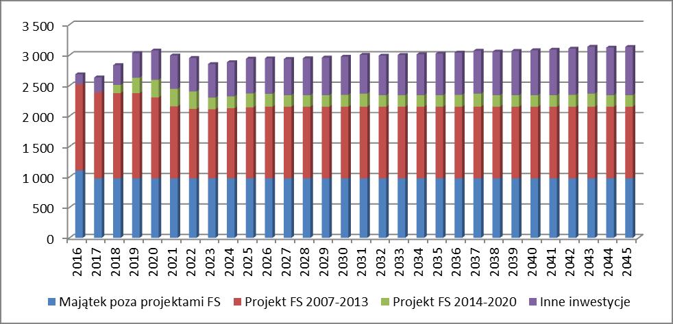 Etap I w ramach projektu kluczowego Budowa kanalizacji sanitarnej i sieci wodociągowej w Gminie Radzymin maszyny i urządzenia 15%.