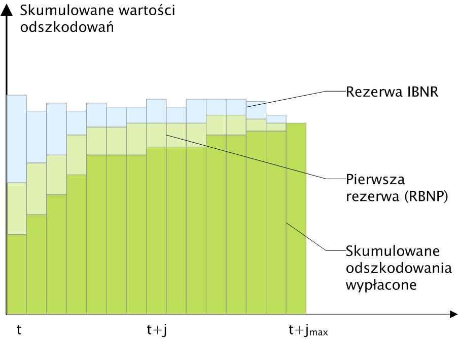 Ryzyko niedoszacowania