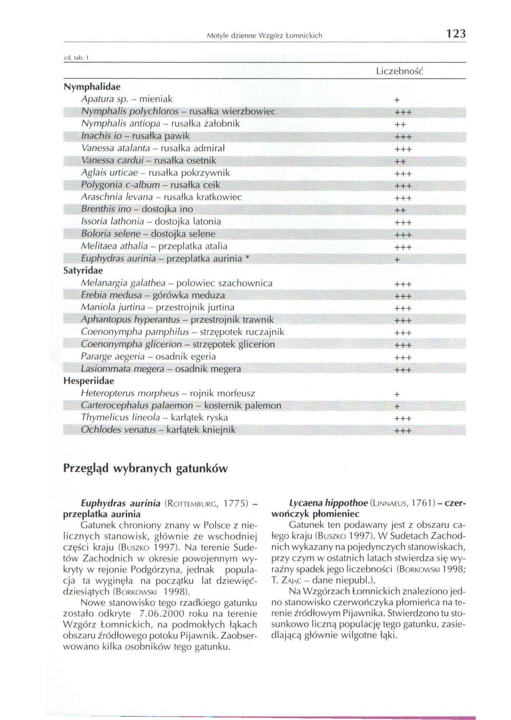 Motyle dzienne Wzg6rz l omnickich 123 cd. tab. 1 liczebnosc Nymphalidae Apatura sp.